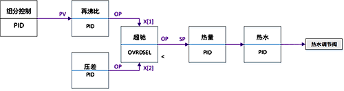 超馳控制 超馳控制