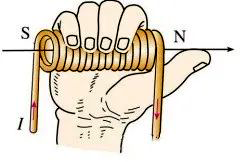 用右手螺旋定則判斷通電螺旋管導體的磁場方向 用右手螺旋定則判斷通電螺旋管導體的磁場方向