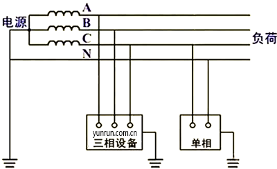 電力線路和負(fù)載 電力線路和負(fù)載