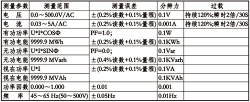單相多功能電力儀表精度 單相多功能電力儀表精度