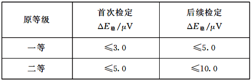 二等標準鉑銠10-鉑熱電偶穩定性要求 二等標準鉑銠10-鉑熱電偶穩定性要求
