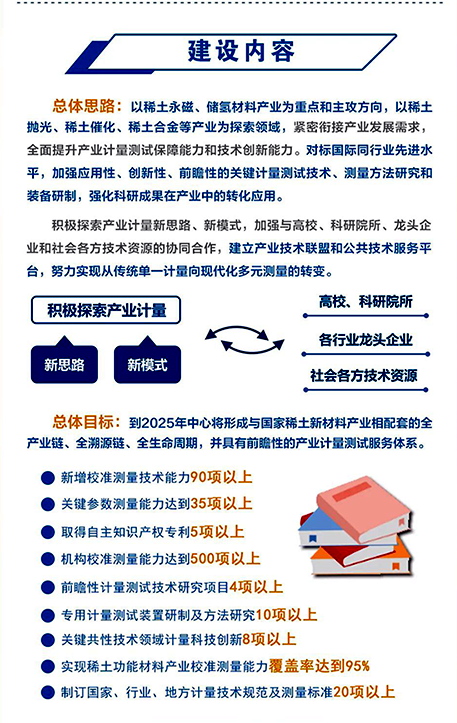 國家稀土功能材料產業計量測試中心建設內容 國家稀土功能材料產業計量測試中心建設內容