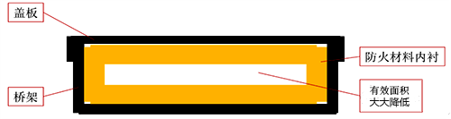 防火材料內襯電纜橋架結構示意圖 防火材料內襯電纜橋架結構示意圖