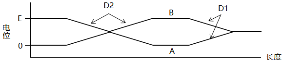 高溫下,鎧裝熱電偶中間部位的絕緣電阻變小時的電位分布 高溫下,鎧裝熱電偶中間部位的絕緣電阻變小時的電位分布