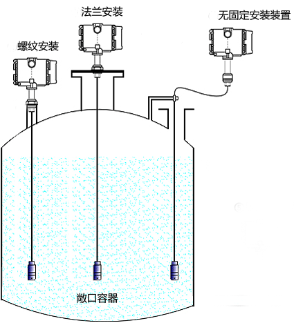 投入式液位計(jì)工作原理示意 投入式液位計(jì)工作原理示意