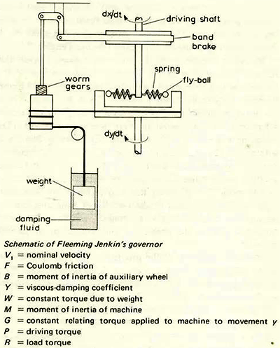 Fleeming Jenkin設計的調速器 Fleeming Jenkin設計的調速器