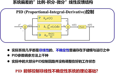 PID 控制器:系統偏差的”比例-積分-微分”線性反饋結構 PID 控制器:系統偏差的”比例-積分-微分”線性反饋結構