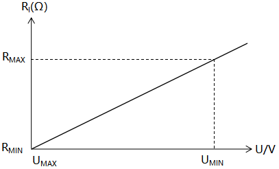 變送器負載與供電電壓關系示意圖