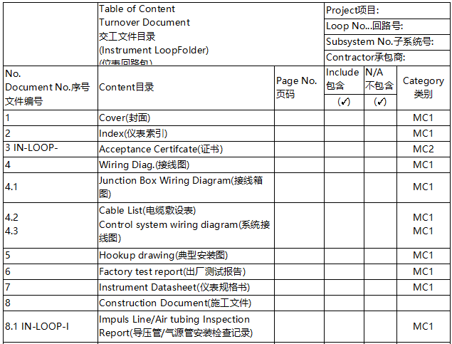某裝置儀表回路包交工文件目錄 某裝置儀表回路包交工文件目錄