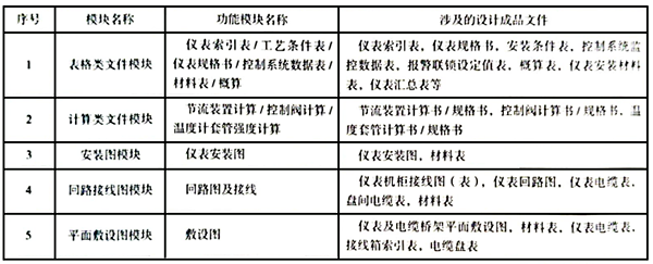 SHS軟主要功能模塊 SHS軟主要功能模塊