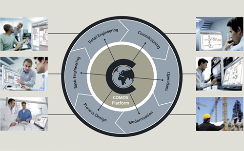 西門子COMOS軟件 西門子COMOS軟件