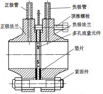 平衡流量計(jì) 平衡流量計(jì)