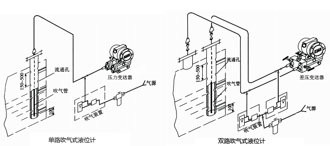 吹氣式液位計外形結構 吹氣式液位計外形結構