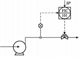 離心泵出口流量控制 離心泵出口流量控制