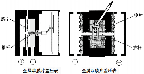金屬膜片差壓表結構 金屬膜片差壓表結構