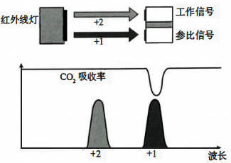 光離子化氣體檢測器檢測原理 光離子化氣體檢測器檢測原理