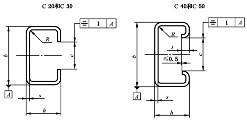 C型安裝導軌尺寸 C型安裝導軌尺寸
