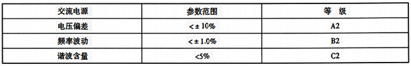 設備運行所需要的用電條件參數(shù)等級示例 設備運行所需要的用電條件參數(shù)等級示例