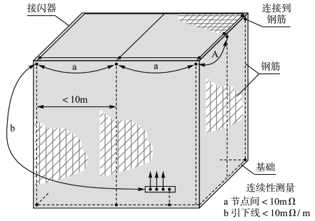 鋼筋連接測量示意 鋼筋連接測量示意