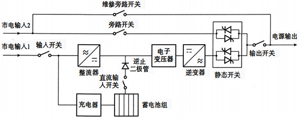 在線式高頻機UPS原理示意框圖 在線式高頻機UPS原理示意框圖