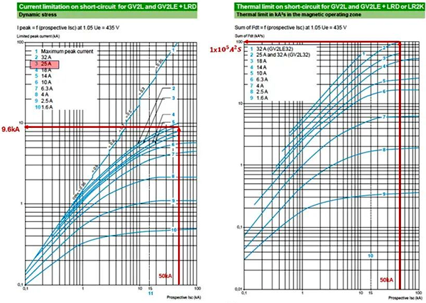GV2L斷路器參數 GV2L斷路器參數