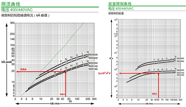 GV2L斷路器+LRD熱繼電器 GV2L斷路器+LRD熱繼電器