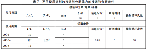 不同使用類別的接通與分斷能力的接通和分斷條件 不同使用類別的接通與分斷能力的接通和分斷條件