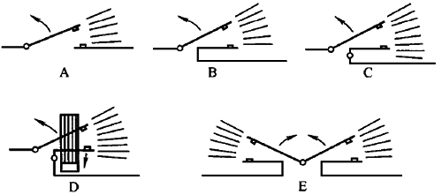五種觸頭的限流能力 五種觸頭的限流能力