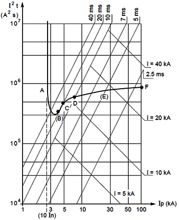 能量脫扣與瞬時脫扣或磁脫扣的關系 能量脫扣與瞬時脫扣或磁脫扣的關系