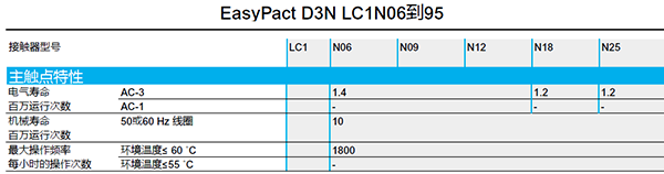 接觸器的機械壽命 接觸器的機械壽命