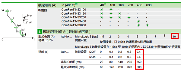 塑殼斷路器瞬時保護設定值 塑殼斷路器瞬時保護設定值
