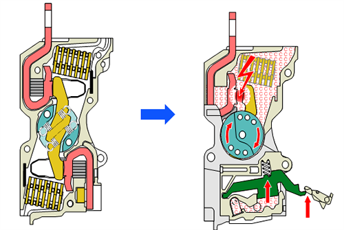 能量脫扣”的工作原理 能量脫扣”的工作原理