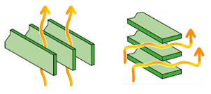 銅牌豎放比平放載流量高 銅牌豎放比平放載流量高