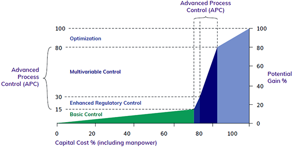 在工業(yè)上APC常常指模型預(yù)測控制 在工業(yè)上APC常常指模型預(yù)測控制