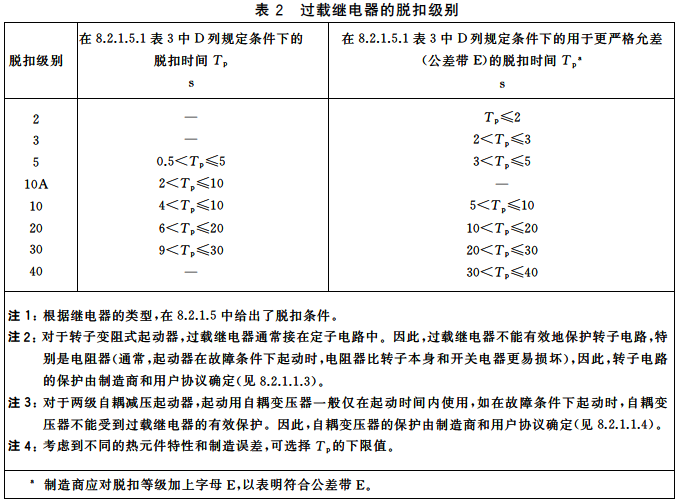過(guò)載繼電器的脫口級(jí)別 過(guò)載繼電器的脫口級(jí)別