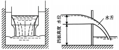 堰式明渠流量計工作原理 堰式明渠流量計工作原理