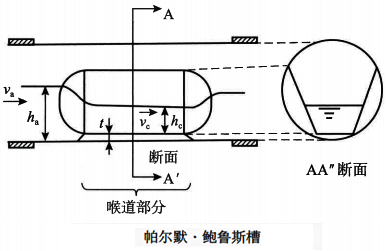 PB槽式明渠流量計工作原理 PB槽式明渠流量計工作原理