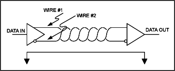 平衡系統使用兩根線傳輸數據,沒有地 平衡系統使用兩根線傳輸數據,沒有地