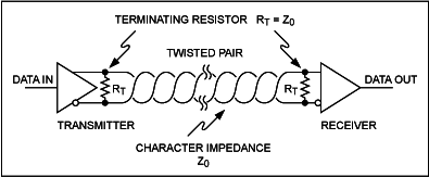 一個發送器、一個接收器的RS485網絡 一個發送器、一個接收器的RS485網絡