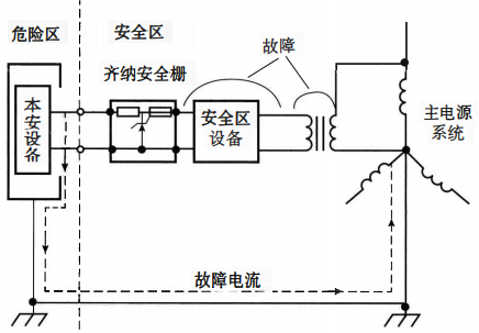 齊納安全柵不接地 齊納安全柵不接地