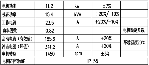 電動機電氣參數(shù) 電動機電氣參數(shù)