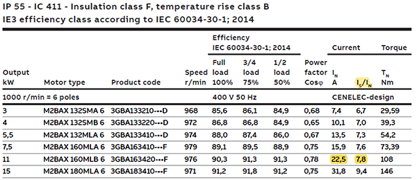 電動機樣本參數(shù) 電動機樣本參數(shù)