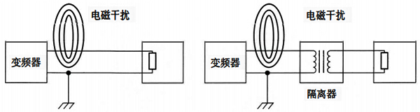 利用信號隔離器消除高頻電磁干擾 利用信號隔離器消除高頻電磁干擾