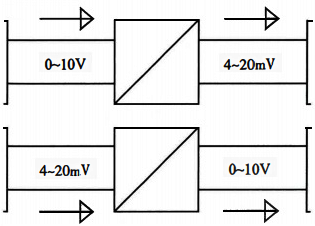 利用信號隔離器轉換信號制式 利用信號隔離器轉換信號制式