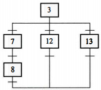 選擇分支順序示意 選擇分支順序示意