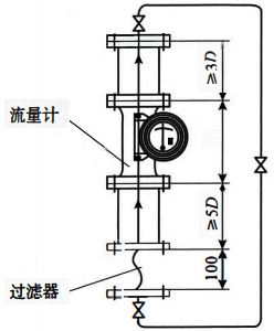 轉子流量計安裝示意圖 轉子流量計安裝示意圖