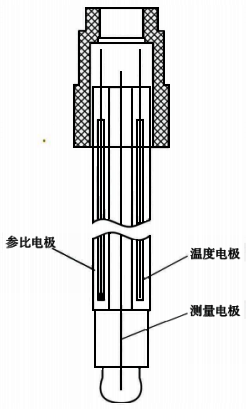 pH電極結(jié)構(gòu)示意圖 pH電極結(jié)構(gòu)示意圖