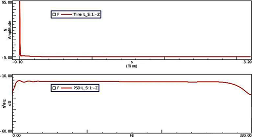 力脈沖(上)和力譜(下) 力脈沖(上)和力譜(下)
