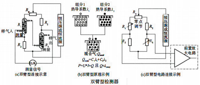 雙臂型檢測器 雙臂型檢測器
