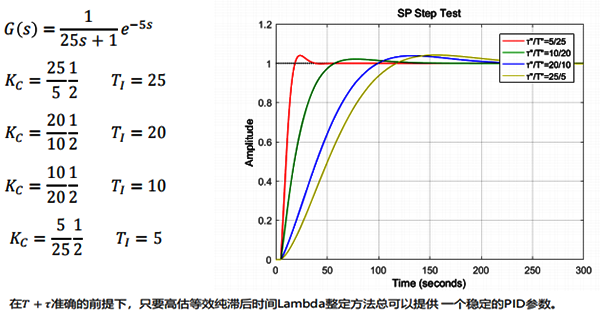 T與τ如何切割 T與τ如何切割